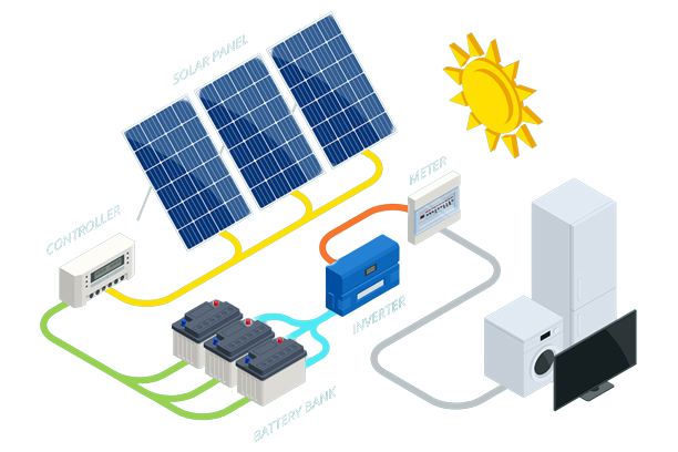 Off Grid Hizmetlerimiz